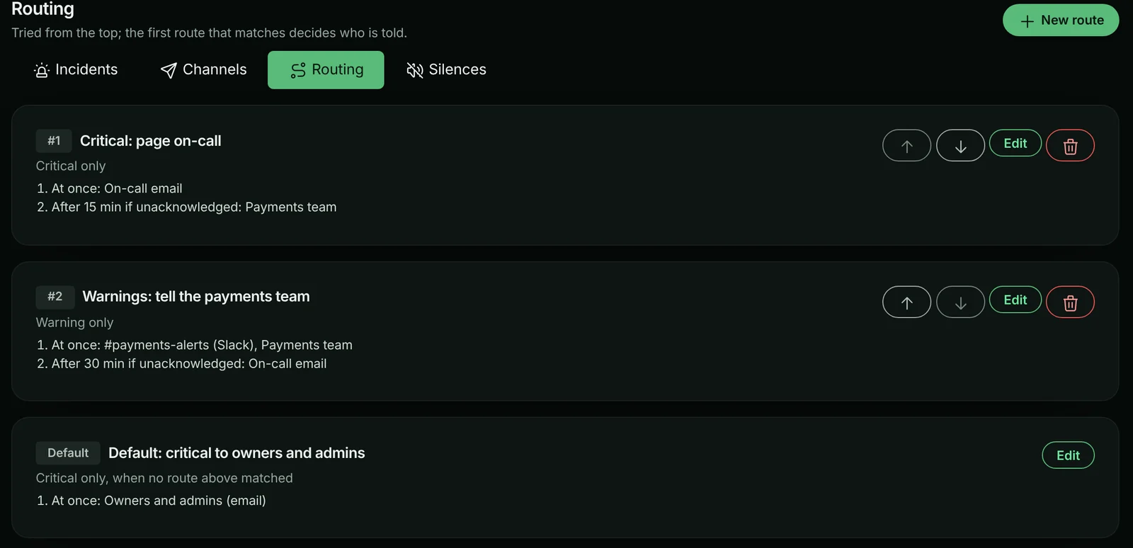 Alert routing: critical incidents page on-call by email and escalate to the payments team after 15 minutes; warnings go to Slack and the payments team, escalating to on-call after 30 minutes; a default route to owners and admins
