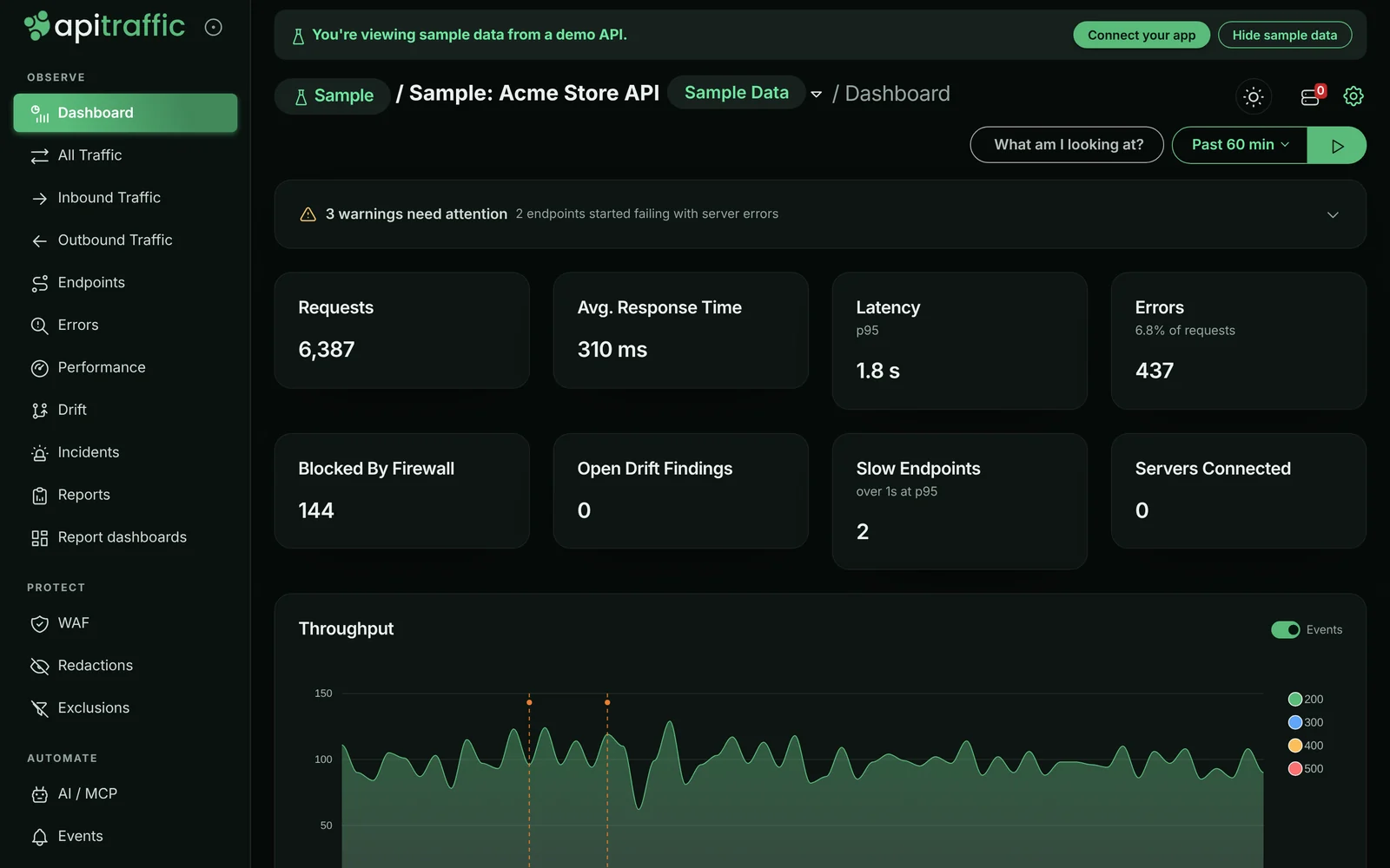 ApiTraffic bucket dashboard for the past 60 minutes: 6,387 requests, 310 ms average response time, 1.8 s p95, 437 errors, 144 requests blocked by the firewall, an attention banner for endpoints failing with server errors, and a throughput chart with deploy and incident markers