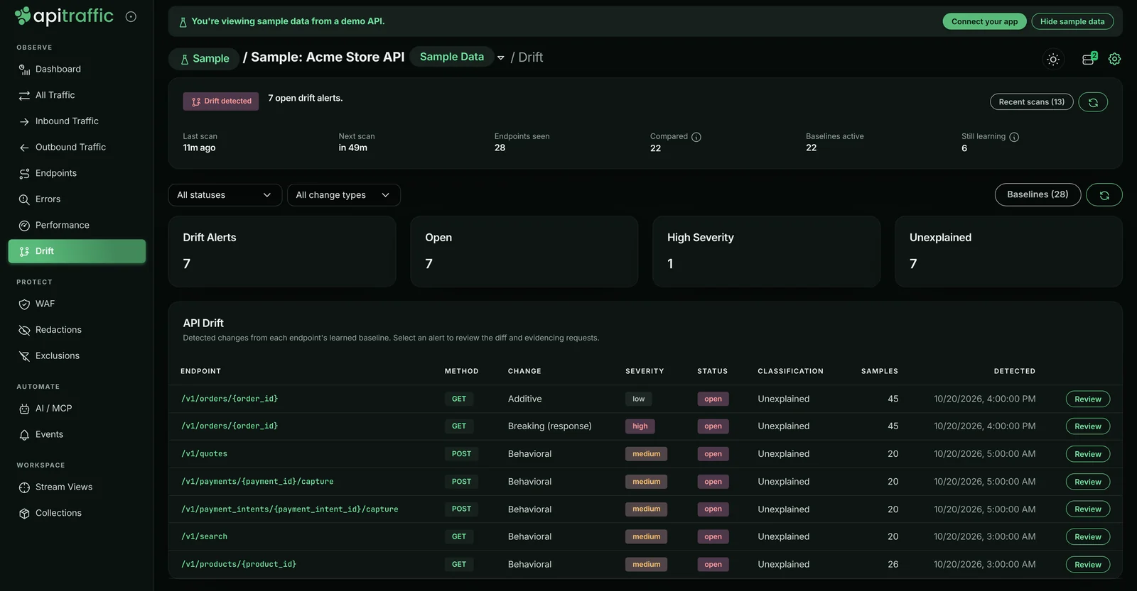 API drift page: seven open drift alerts with scan status, and a table of breaking, additive and behavioral changes by endpoint with severity and sample counts