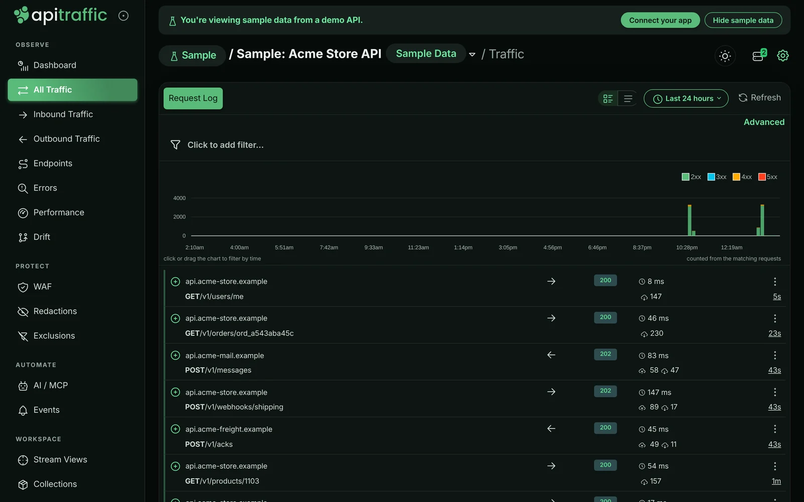 Request log with a status-class chart over the last 24 hours and inbound and outbound requests listed with host, path, status, duration and size