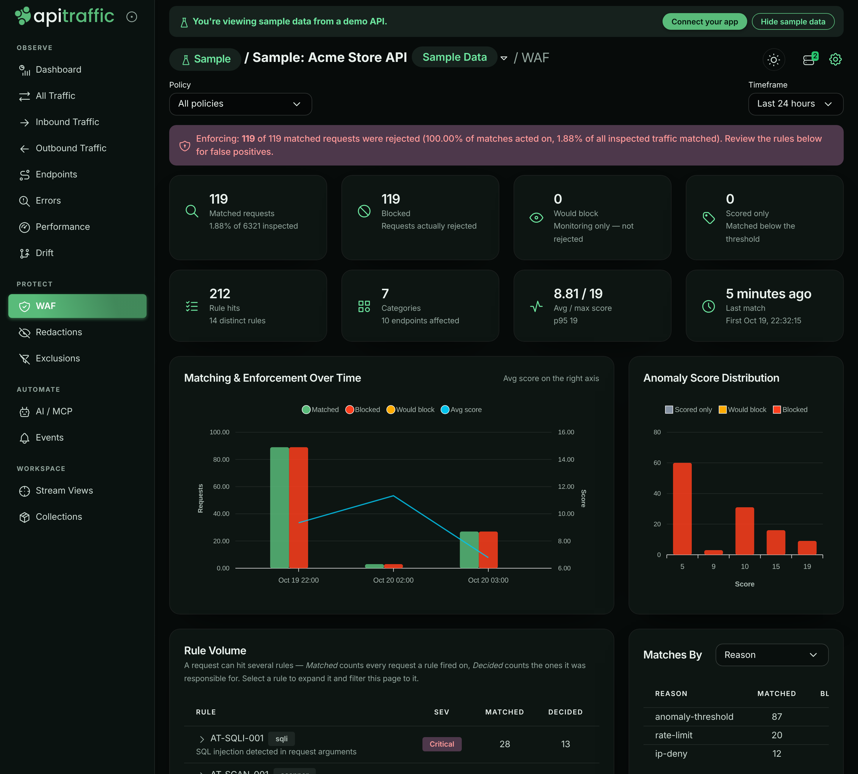 WAF page for the sample bucket showing blocked requests over time and a breakdown by block reason