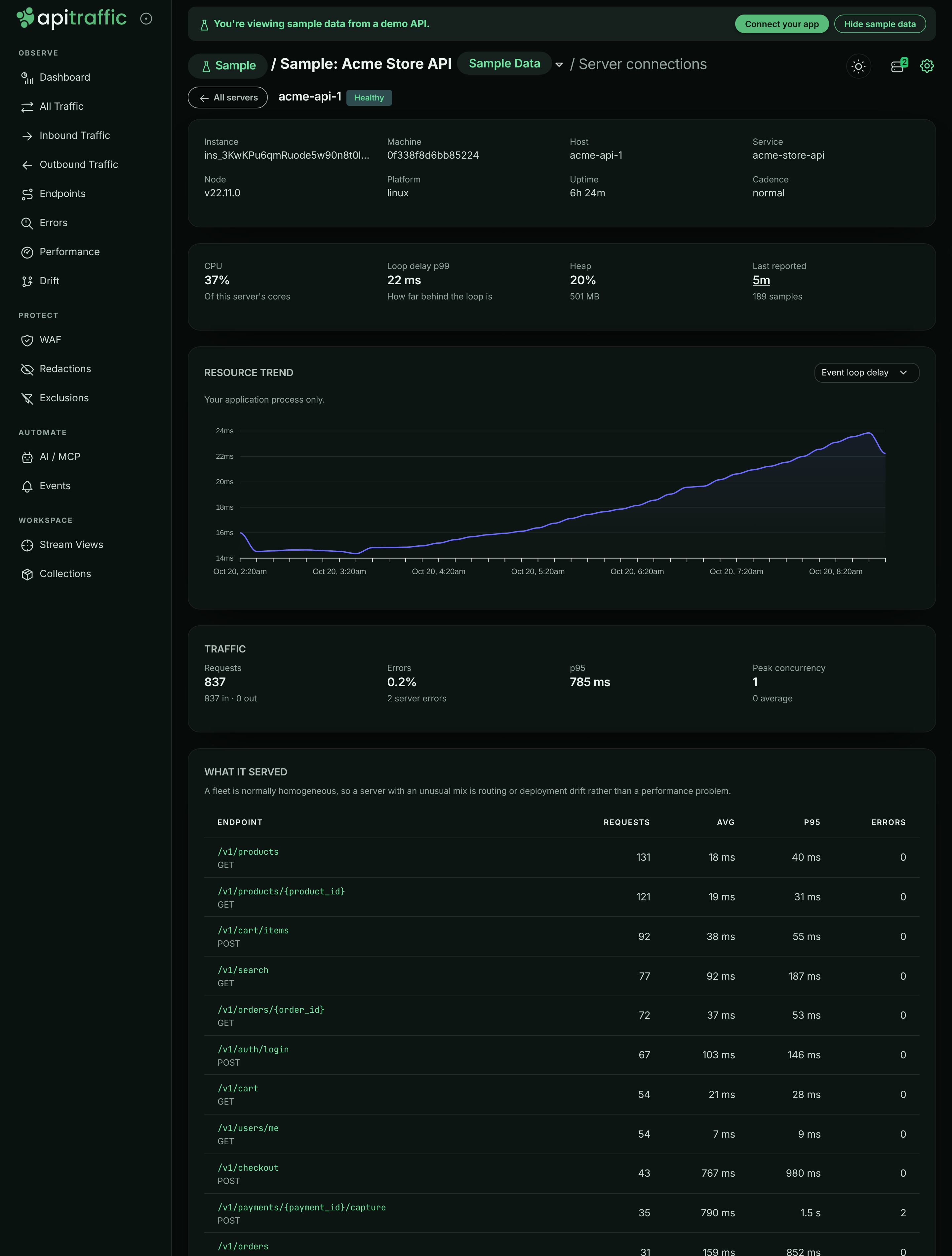 Server detail for acme-api-1 with identity fields, CPU, loop delay and heap readings, a resource trend chart, and the endpoints it served