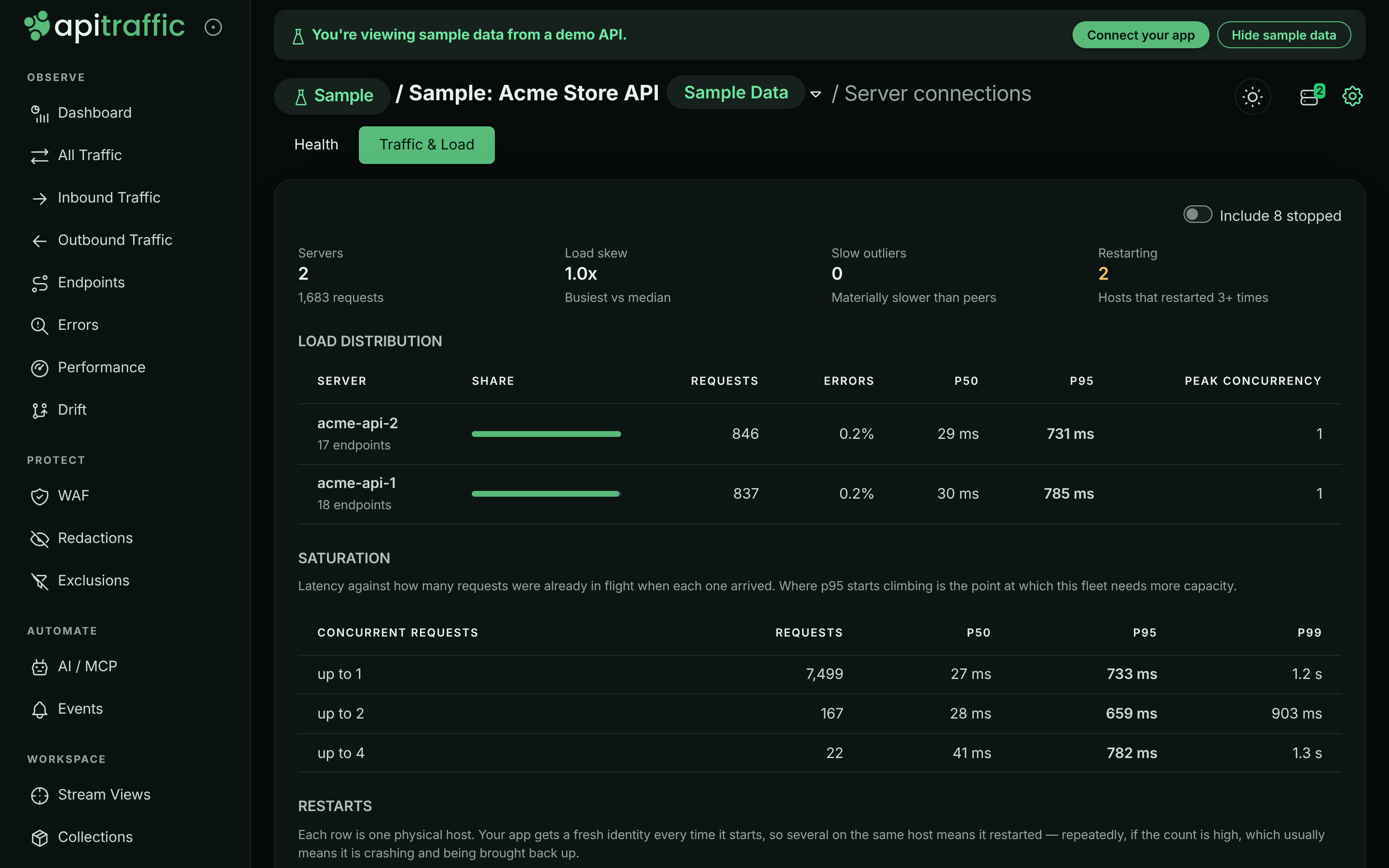 Traffic and Load tab with Servers, Load skew, Slow outliers and Restarting tiles and a load distribution table for acme-api-1 and acme-api-2