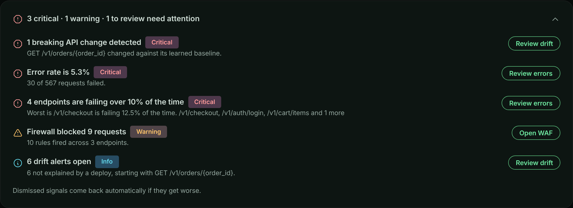 Attention panel listing critical and warning signals with action buttons