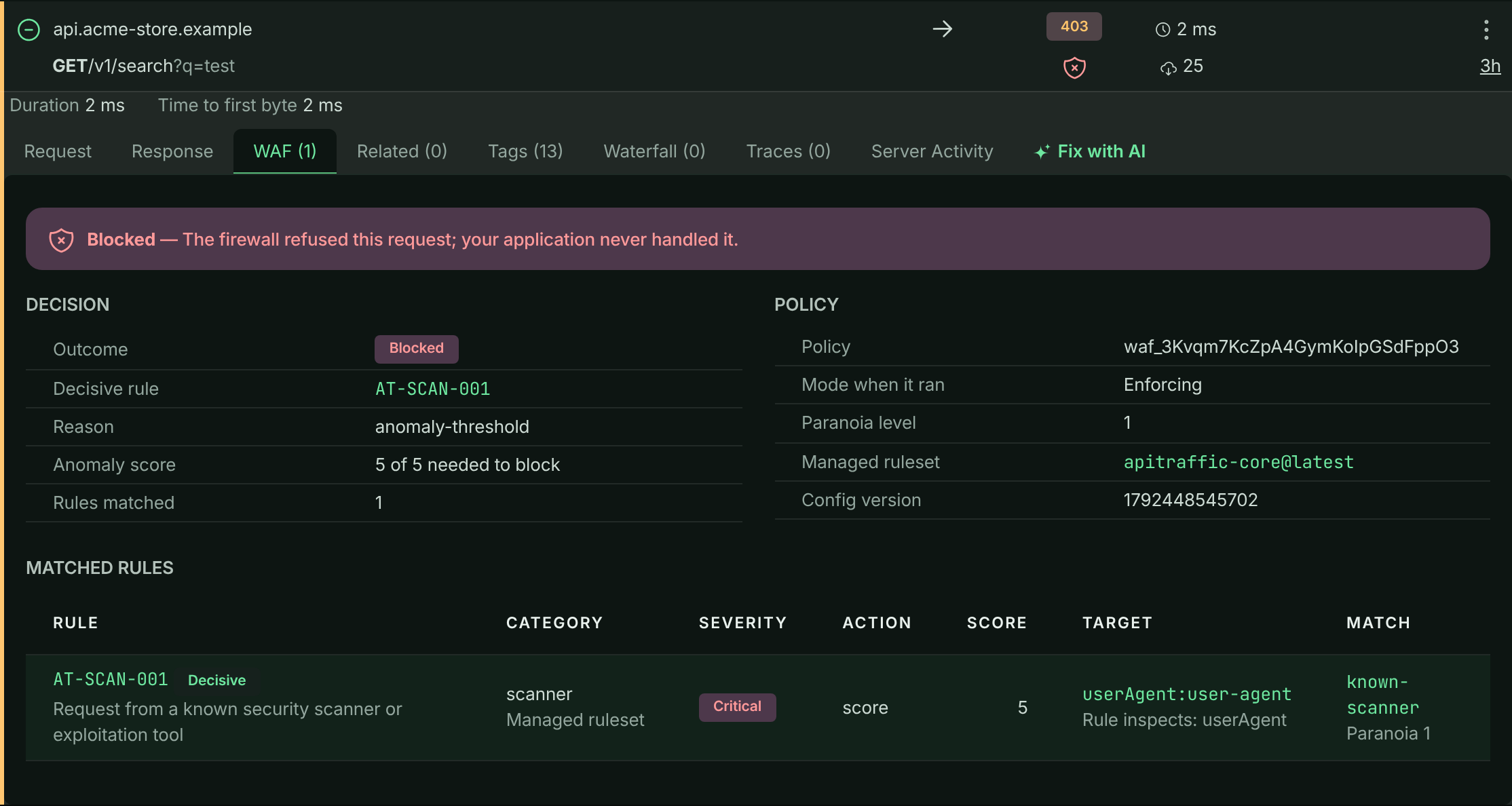 WAF tab showing the Blocked outcome, the decisive rule, the anomaly score against the threshold and a table of matched rules