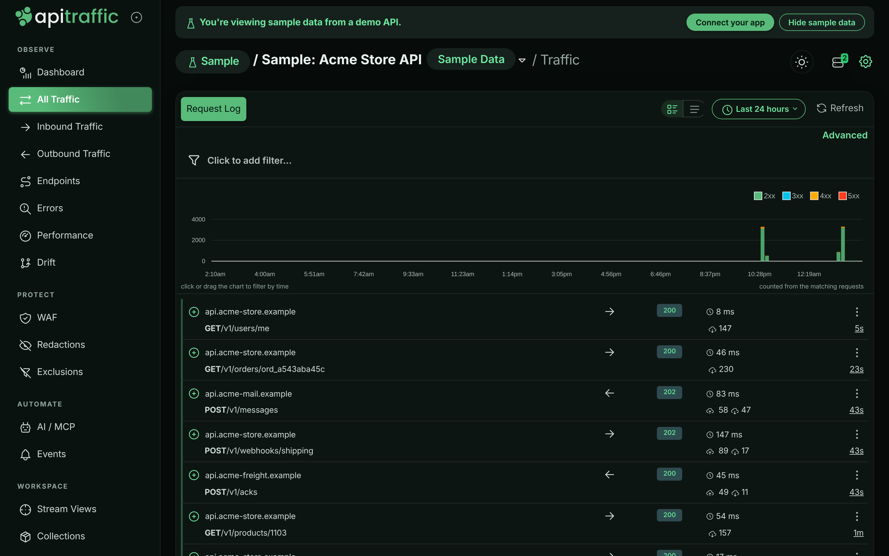 Request log with the status code chart above rows showing host, direction, status, duration and size